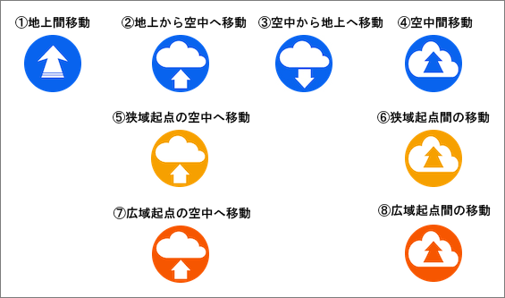 vrツアーのリンクアイコンの機能と種類